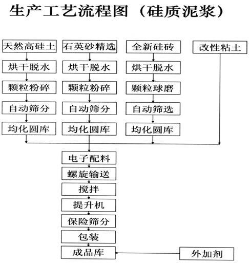 湖南省醴陵市马恋耐火泥有限公司,湖南硅质耐火泥浆销售,粘土质耐火泥浆销售,热风炉用耐酸喷涂料哪里好