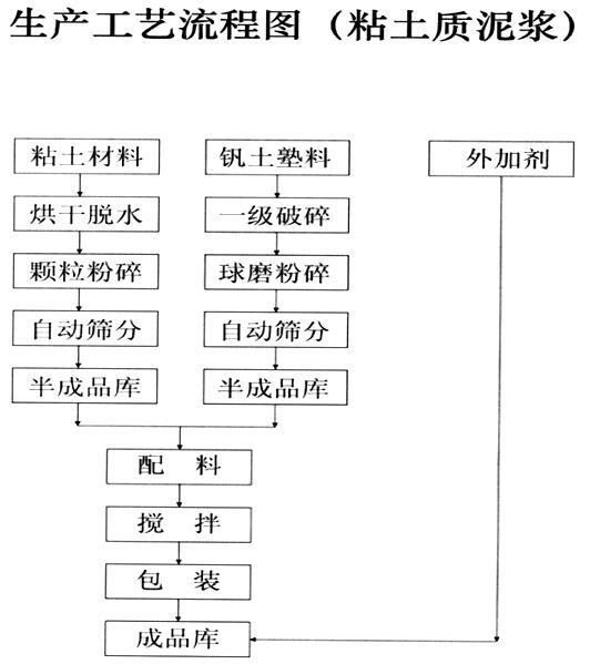 湖南省醴陵市马恋耐火泥有限公司,湖南硅质耐火泥浆销售,粘土质耐火泥浆销售,热风炉用耐酸喷涂料哪里好