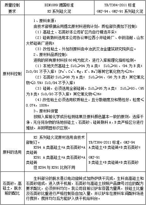 湖南省醴陵市马恋耐火泥有限公司,湖南硅质耐火泥浆销售,粘土质耐火泥浆销售,热风炉用耐酸喷涂料哪里好